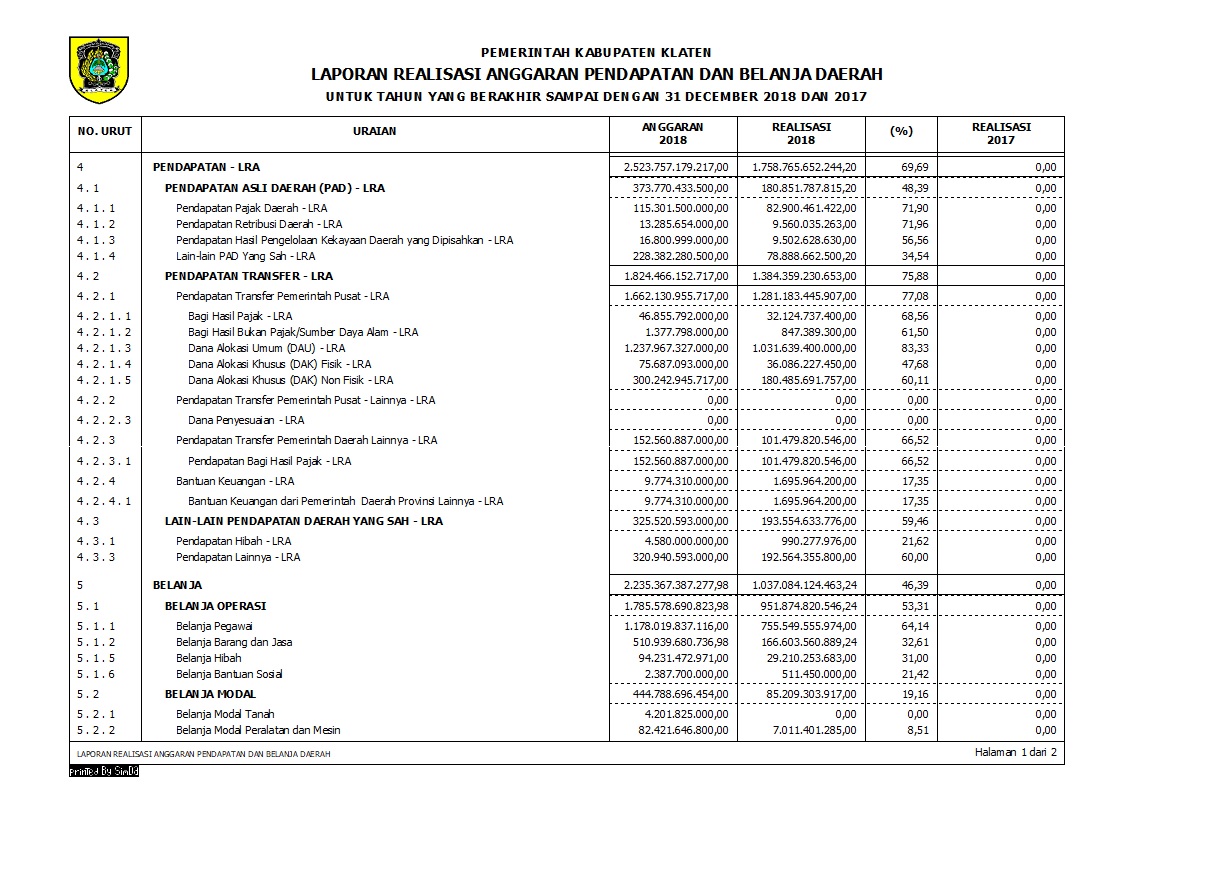 Laporan Realisasi Anggaran OPD 2018