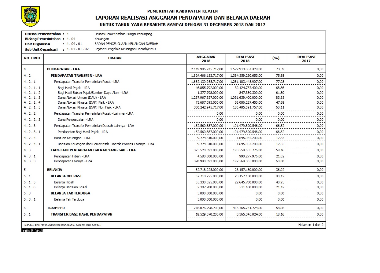 Laporan Realisasi Anggaran PPKD 2018