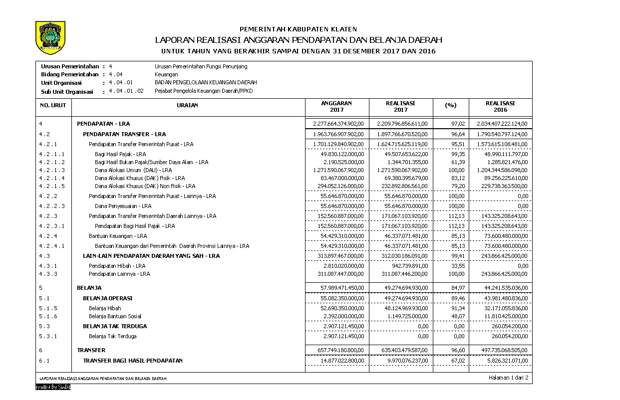 Laporan Realisasi Anggaran 2017